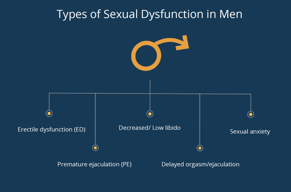 How TCM and Western Treatments Can Help You Improve Sexual Dysfunction