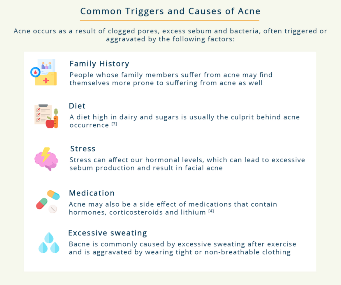 Understanding and treating acne, maskne, back acne the TCM way ...