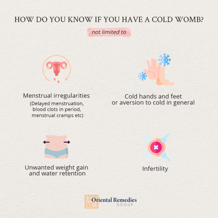 What is Cold Womb Syndrome - are you suffering from it? - Oriental ...